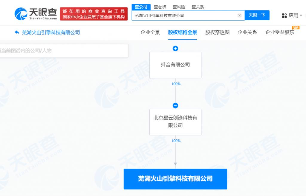 抖音布局蕪湖 新設火山引擎科技公司，推互聯網數據及租賃服務